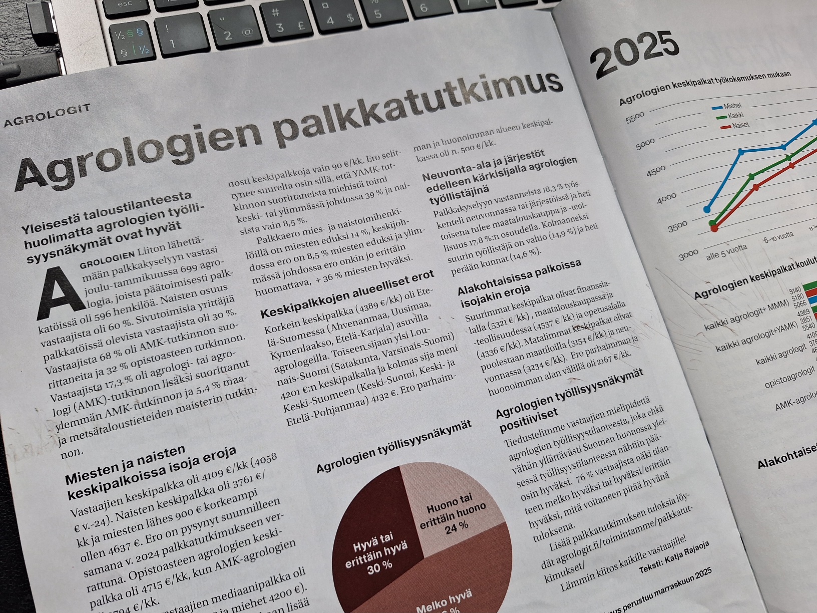 Agrologien työllisyysnäkymät hyvät